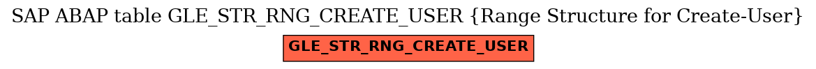 E-R Diagram for table GLE_STR_RNG_CREATE_USER (Range Structure for Create-User)