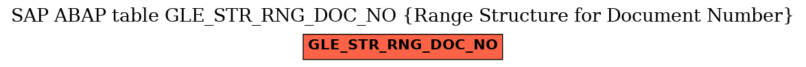 E-R Diagram for table GLE_STR_RNG_DOC_NO (Range Structure for Document Number)