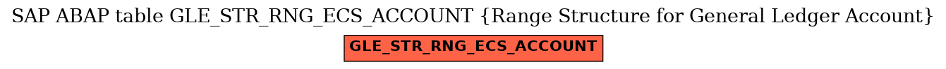 E-R Diagram for table GLE_STR_RNG_ECS_ACCOUNT (Range Structure for General Ledger Account)
