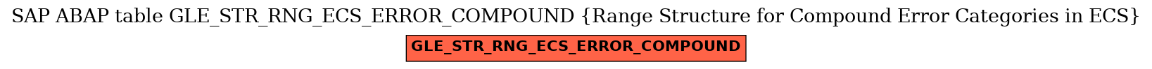 E-R Diagram for table GLE_STR_RNG_ECS_ERROR_COMPOUND (Range Structure for Compound Error Categories in ECS)