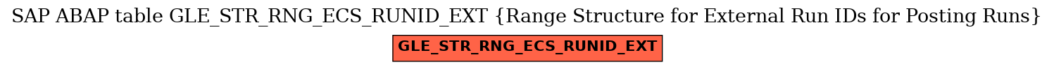 E-R Diagram for table GLE_STR_RNG_ECS_RUNID_EXT (Range Structure for External Run IDs for Posting Runs)