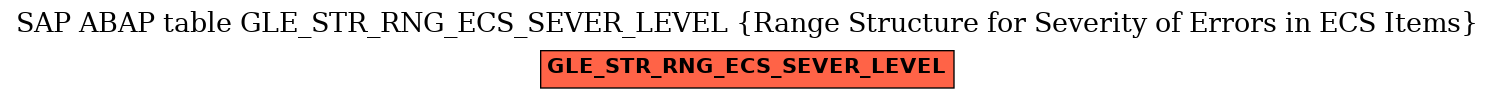 E-R Diagram for table GLE_STR_RNG_ECS_SEVER_LEVEL (Range Structure for Severity of Errors in ECS Items)