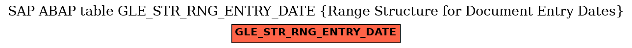 E-R Diagram for table GLE_STR_RNG_ENTRY_DATE (Range Structure for Document Entry Dates)