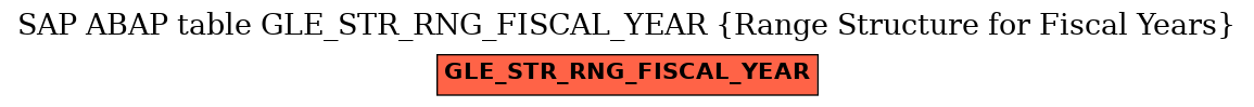 E-R Diagram for table GLE_STR_RNG_FISCAL_YEAR (Range Structure for Fiscal Years)