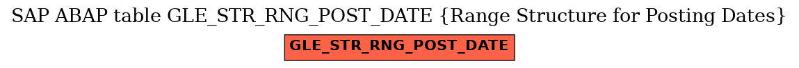 E-R Diagram for table GLE_STR_RNG_POST_DATE (Range Structure for Posting Dates)