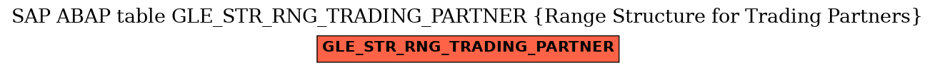 E-R Diagram for table GLE_STR_RNG_TRADING_PARTNER (Range Structure for Trading Partners)