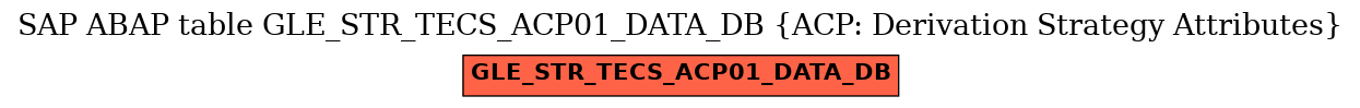 E-R Diagram for table GLE_STR_TECS_ACP01_DATA_DB (ACP: Derivation Strategy Attributes)