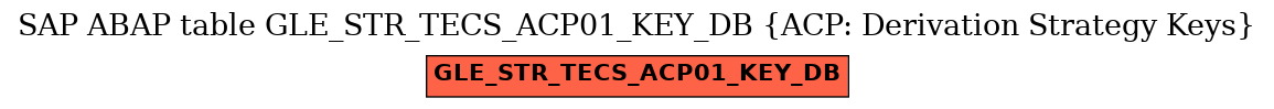 E-R Diagram for table GLE_STR_TECS_ACP01_KEY_DB (ACP: Derivation Strategy Keys)