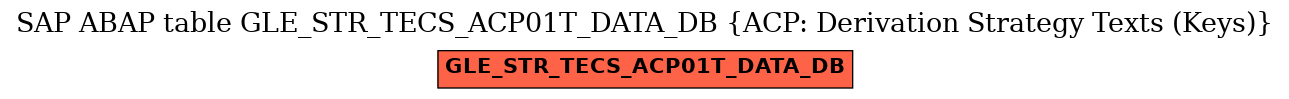 E-R Diagram for table GLE_STR_TECS_ACP01T_DATA_DB (ACP: Derivation Strategy Texts (Keys))