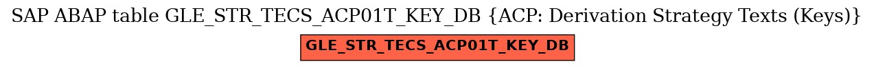 E-R Diagram for table GLE_STR_TECS_ACP01T_KEY_DB (ACP: Derivation Strategy Texts (Keys))