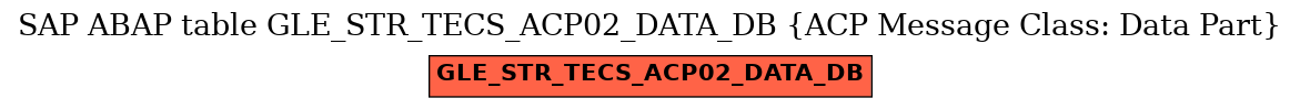 E-R Diagram for table GLE_STR_TECS_ACP02_DATA_DB (ACP Message Class: Data Part)