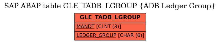 E-R Diagram for table GLE_TADB_LGROUP (ADB Ledger Group)