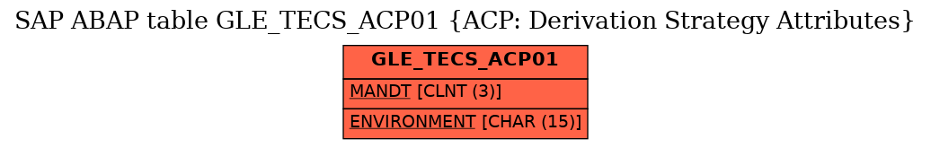 E-R Diagram for table GLE_TECS_ACP01 (ACP: Derivation Strategy Attributes)
