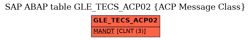 E-R Diagram for table GLE_TECS_ACP02 (ACP Message Class)