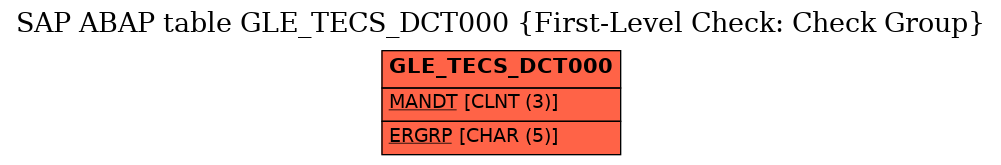 E-R Diagram for table GLE_TECS_DCT000 (First-Level Check: Check Group)