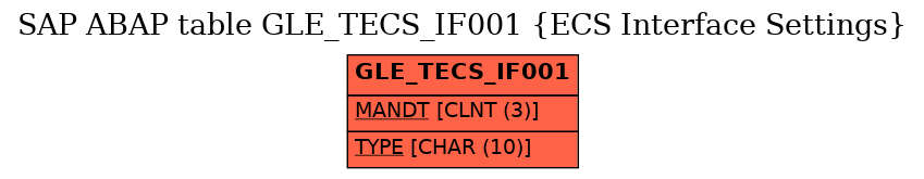 E-R Diagram for table GLE_TECS_IF001 (ECS Interface Settings)