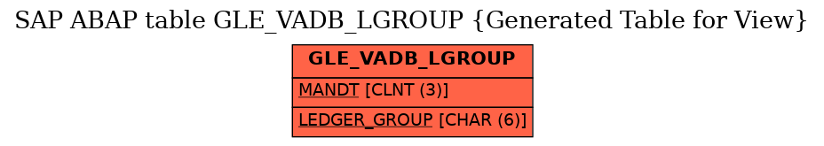 E-R Diagram for table GLE_VADB_LGROUP (Generated Table for View)