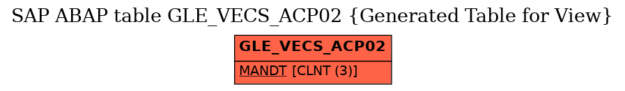E-R Diagram for table GLE_VECS_ACP02 (Generated Table for View)