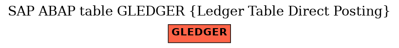 E-R Diagram for table GLEDGER (Ledger Table Direct Posting)