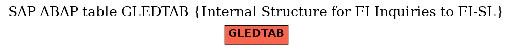 E-R Diagram for table GLEDTAB (Internal Structure for FI Inquiries to FI-SL)