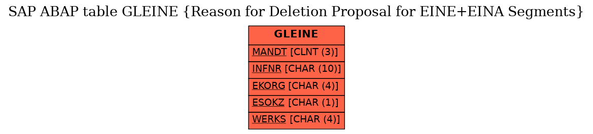 E-R Diagram for table GLEINE (Reason for Deletion Proposal for EINE+EINA Segments)