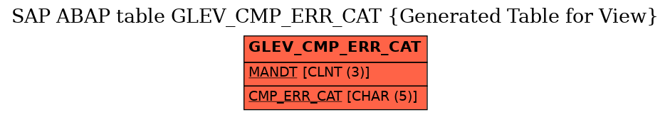 E-R Diagram for table GLEV_CMP_ERR_CAT (Generated Table for View)