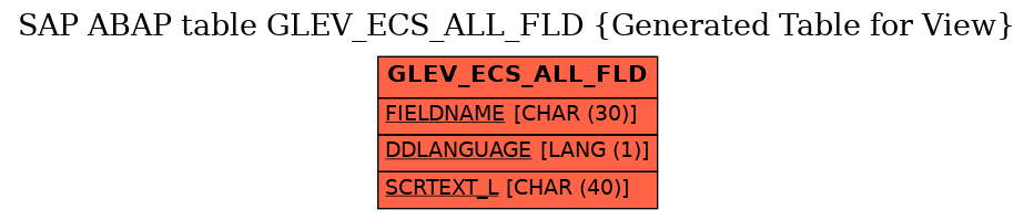 E-R Diagram for table GLEV_ECS_ALL_FLD (Generated Table for View)