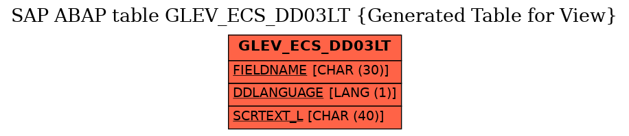 E-R Diagram for table GLEV_ECS_DD03LT (Generated Table for View)