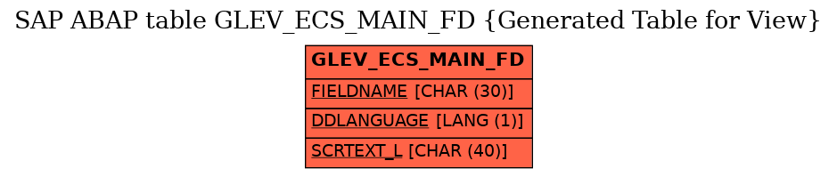 E-R Diagram for table GLEV_ECS_MAIN_FD (Generated Table for View)