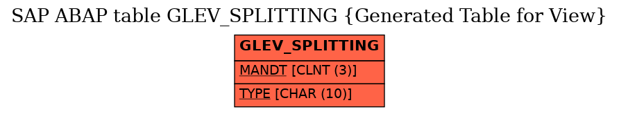 E-R Diagram for table GLEV_SPLITTING (Generated Table for View)
