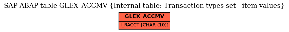 E-R Diagram for table GLEX_ACCMV (Internal table: Transaction types set - item values)