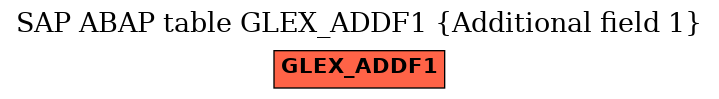 E-R Diagram for table GLEX_ADDF1 (Additional field 1)
