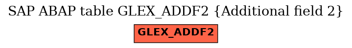 E-R Diagram for table GLEX_ADDF2 (Additional field 2)