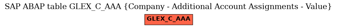 E-R Diagram for table GLEX_C_AAA (Company - Additional Account Assignments - Value)