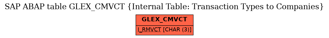 E-R Diagram for table GLEX_CMVCT (Internal Table: Transaction Types to Companies)