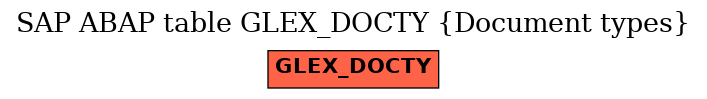 E-R Diagram for table GLEX_DOCTY (Document types)