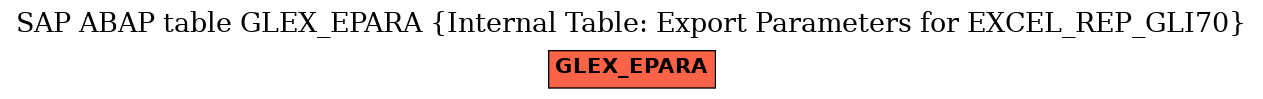 E-R Diagram for table GLEX_EPARA (Internal Table: Export Parameters for EXCEL_REP_GLI70)