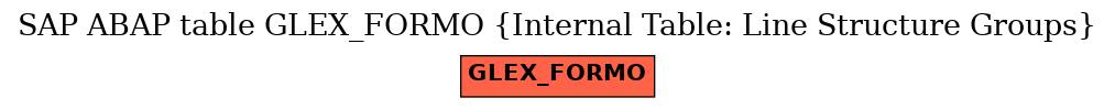 E-R Diagram for table GLEX_FORMO (Internal Table: Line Structure Groups)