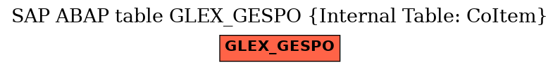 E-R Diagram for table GLEX_GESPO (Internal Table: CoItem)