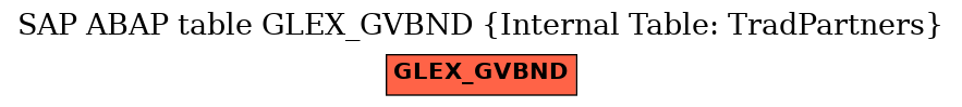 E-R Diagram for table GLEX_GVBND (Internal Table: TradPartners)