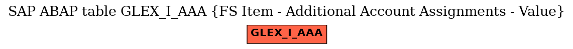 E-R Diagram for table GLEX_I_AAA (FS Item - Additional Account Assignments - Value)