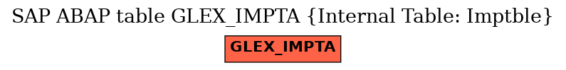 E-R Diagram for table GLEX_IMPTA (Internal Table: Imptble)