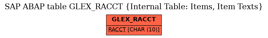 E-R Diagram for table GLEX_RACCT (Internal Table: Items, Item Texts)