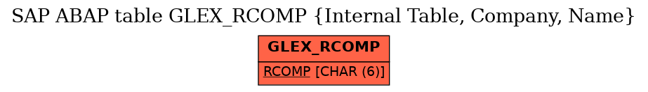 E-R Diagram for table GLEX_RCOMP (Internal Table, Company, Name)