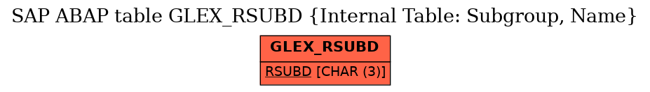 E-R Diagram for table GLEX_RSUBD (Internal Table: Subgroup, Name)