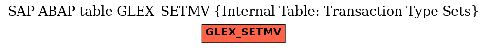 E-R Diagram for table GLEX_SETMV (Internal Table: Transaction Type Sets)