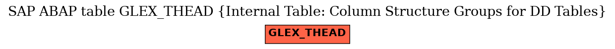 E-R Diagram for table GLEX_THEAD (Internal Table: Column Structure Groups for DD Tables)