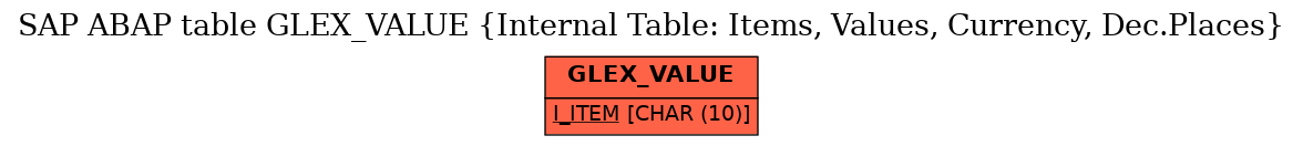 E-R Diagram for table GLEX_VALUE (Internal Table: Items, Values, Currency, Dec.Places)