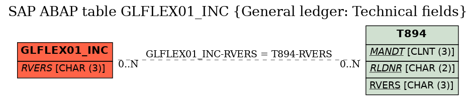 E-R Diagram for table GLFLEX01_INC (General ledger: Technical fields)