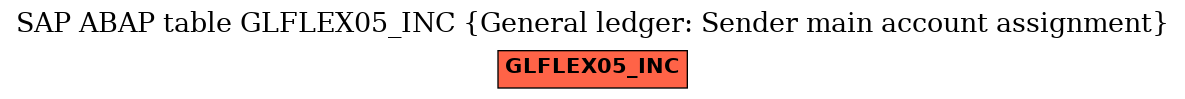 E-R Diagram for table GLFLEX05_INC (General ledger: Sender main account assignment)